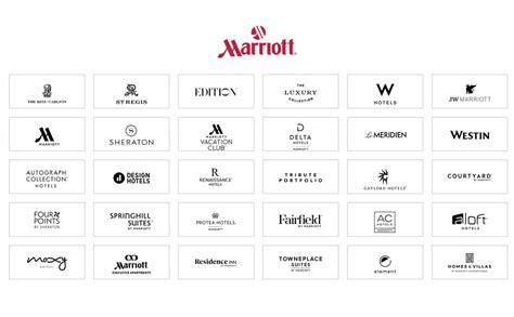 marriott hotel search|search marriott hotels by category.